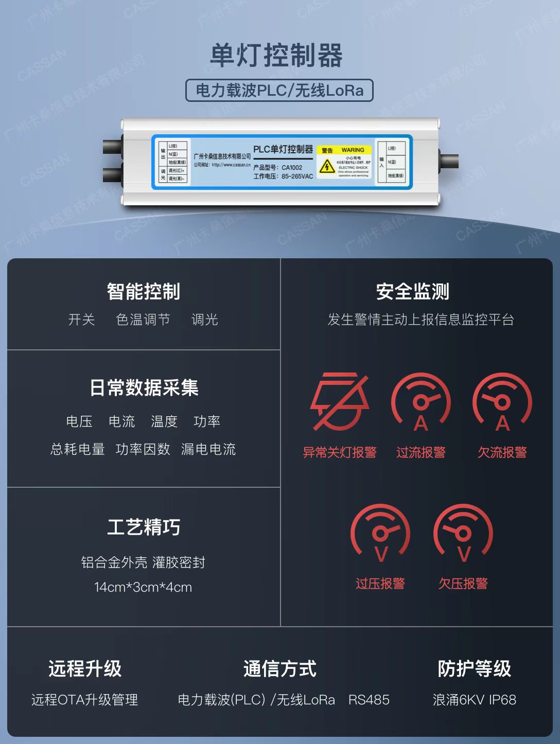 PLC/LoRa Node Controller